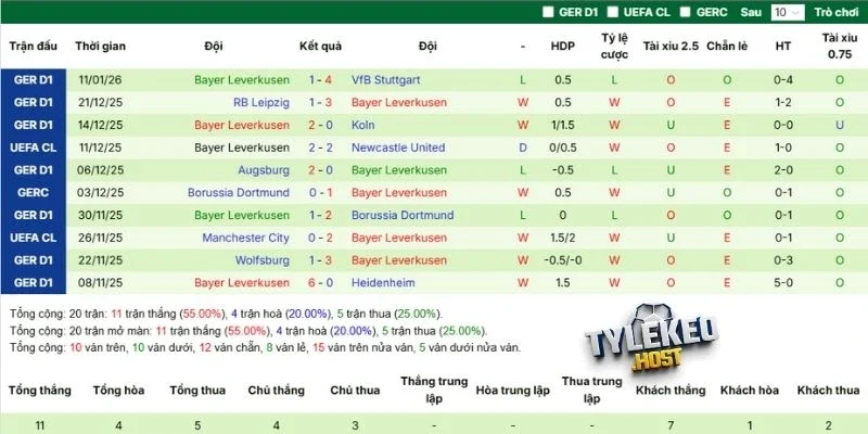 Kết quả thi đấu gần đây của Leverkusen